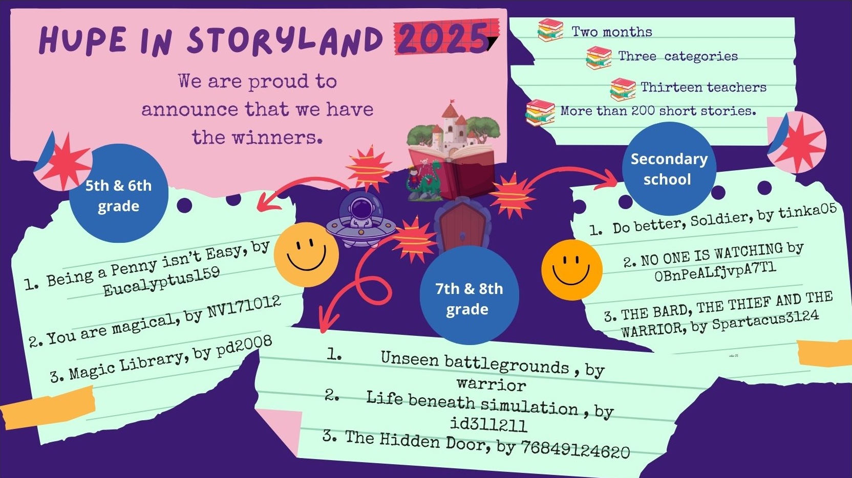 HUPE in Storyland2025 winners 1